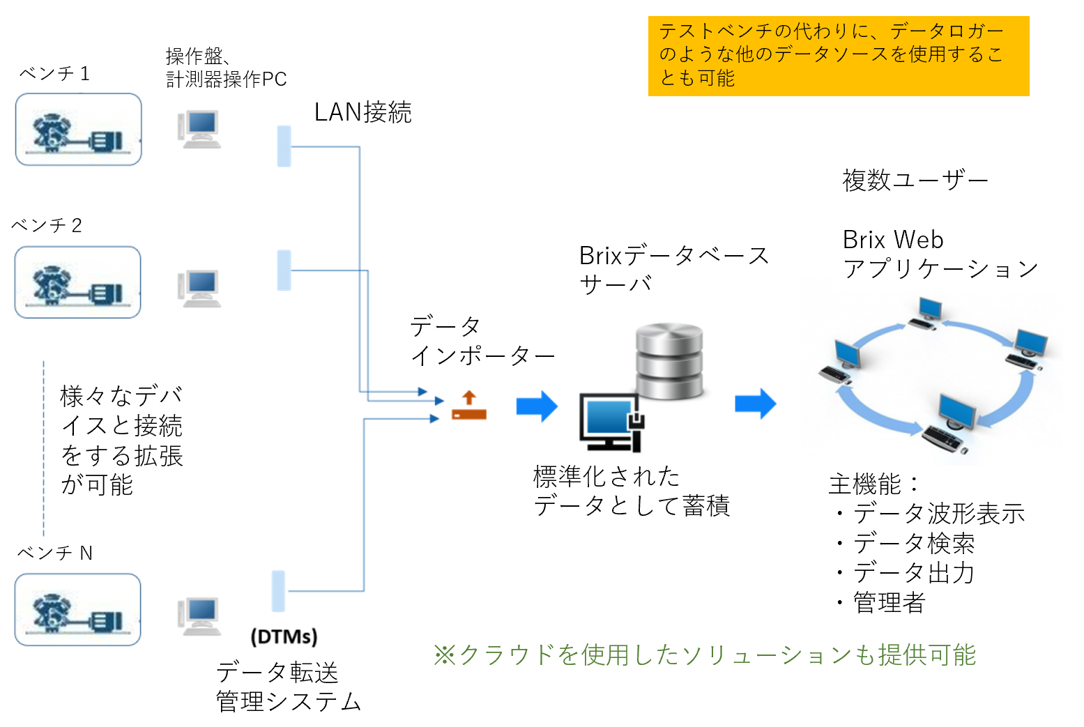 logicalArchitect