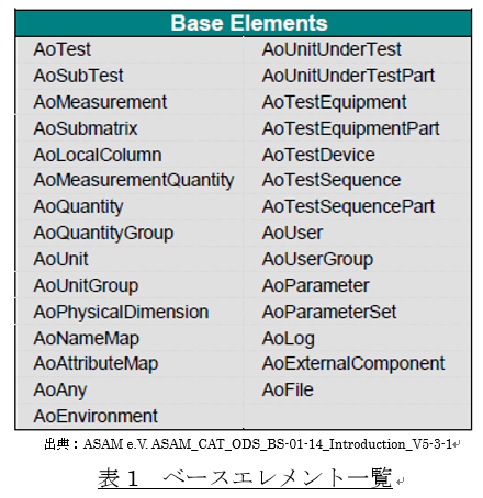 asam ods baseelement ASAM ODS ベースエレメント