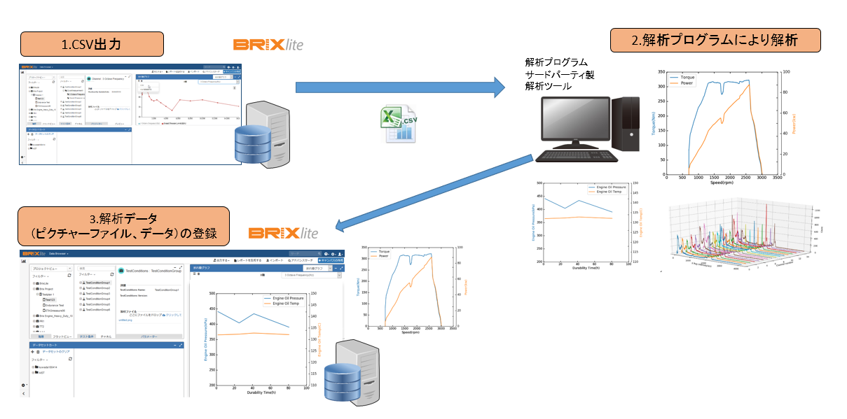 2018_07_20_18_31_47_PowerPoint_スライド_ショー_r1_BRIX_lite_計測結果共有を効率化しつつデータを蓄積する_PowerPoint22
