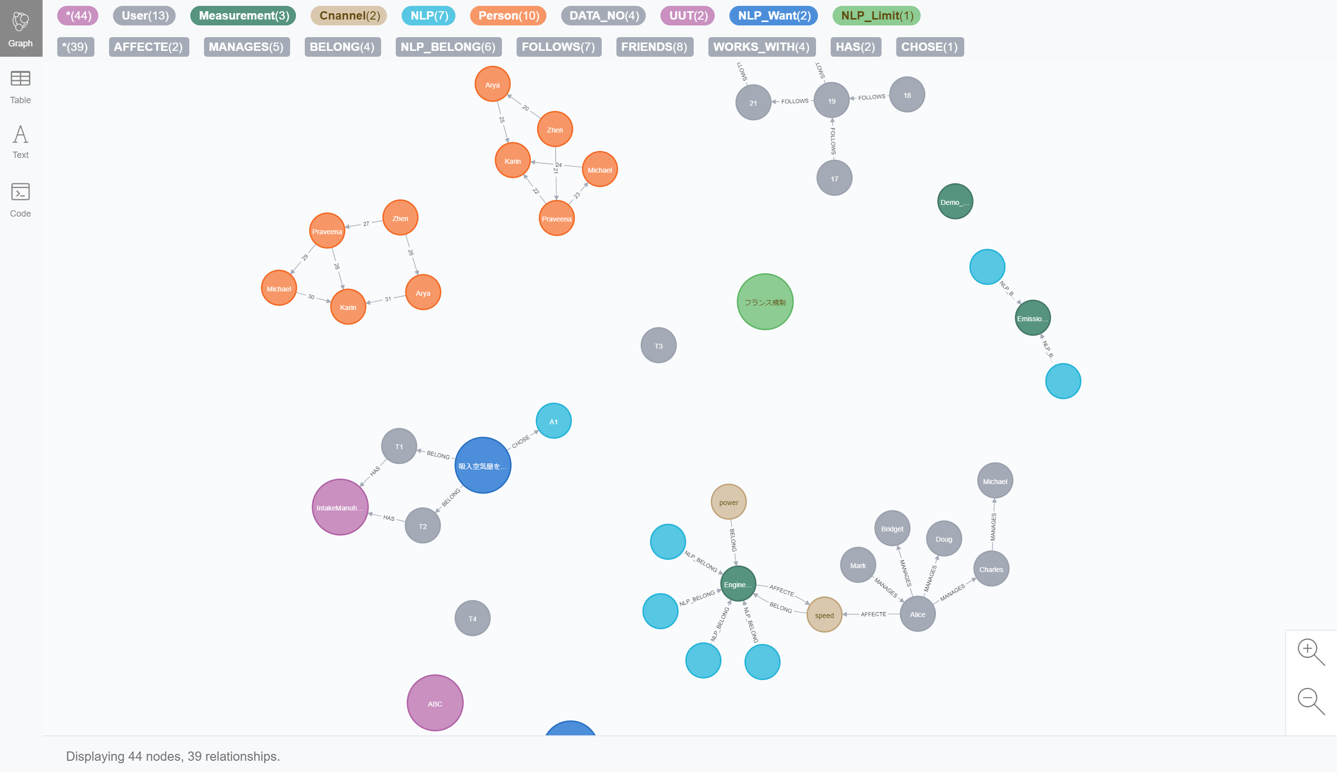Neo4j_Graph