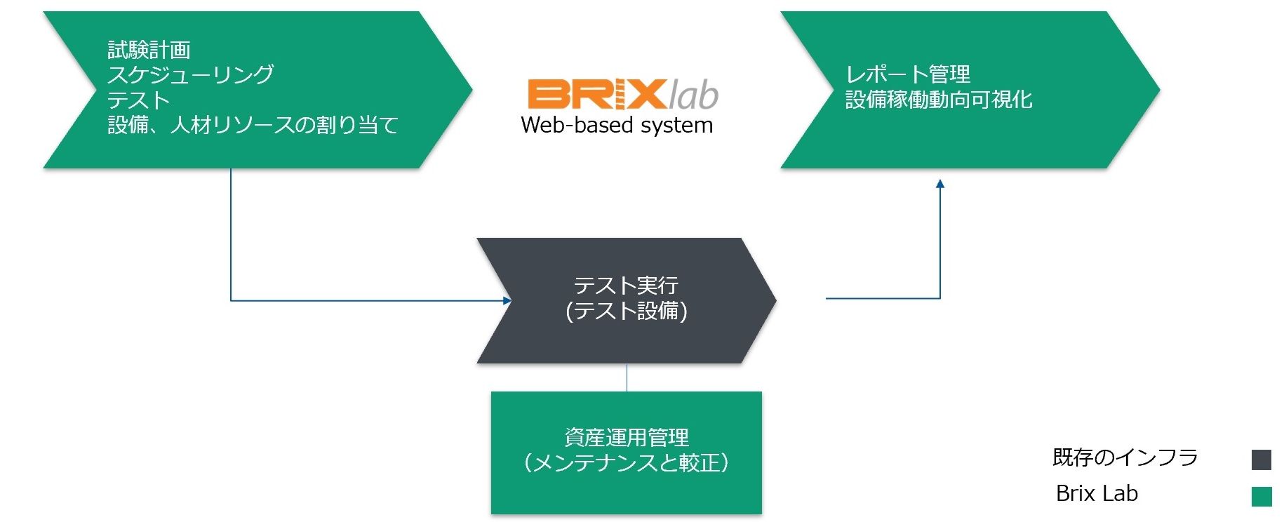 blabc