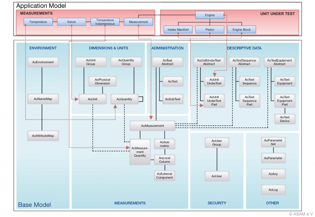 csm_ODS_Application_Model_2c151940e0