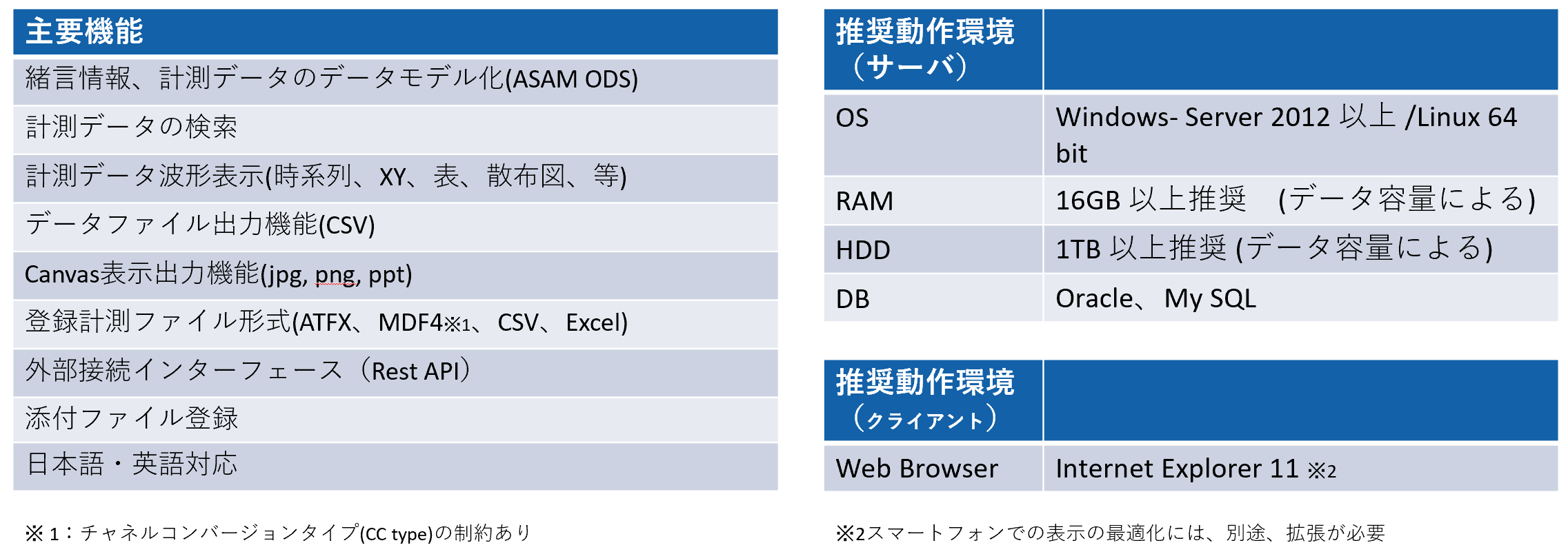 BliteSpec
