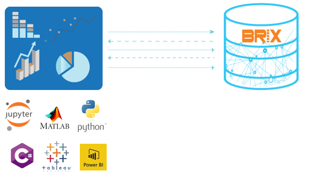 bliteintegration