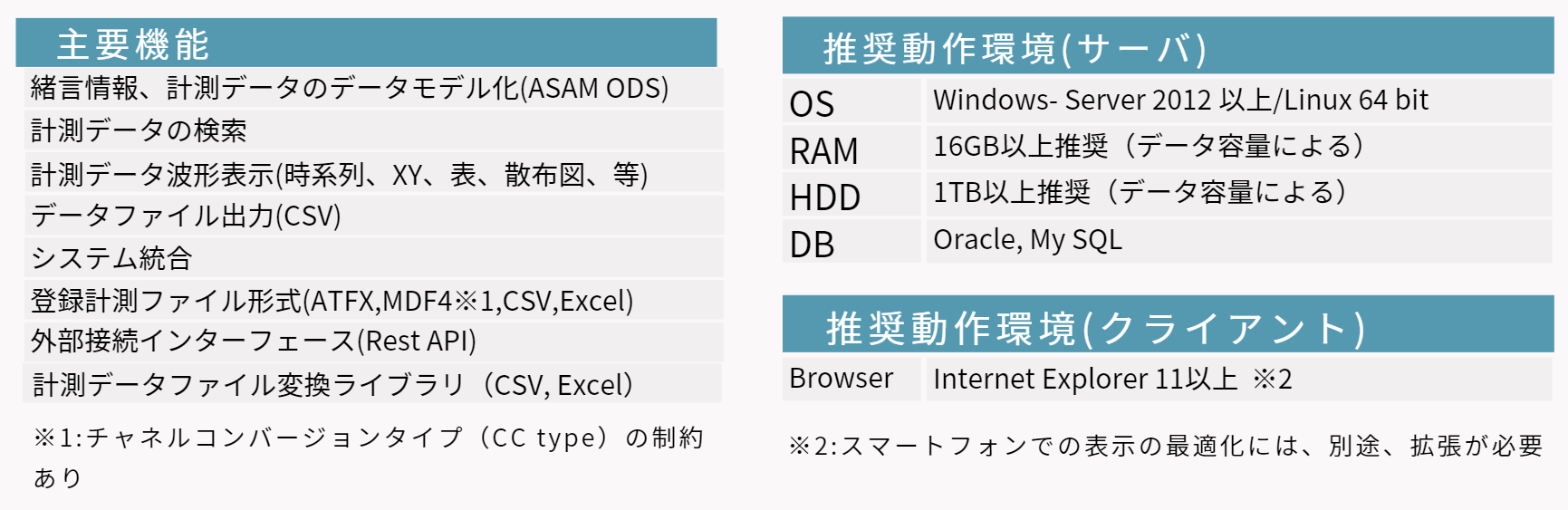pvmspec