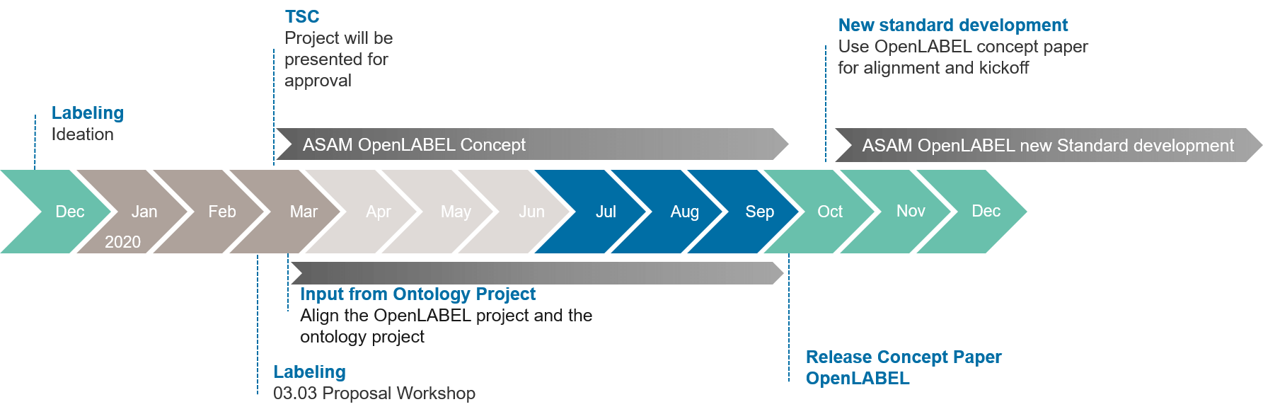 roadmap_openLABEL_compr