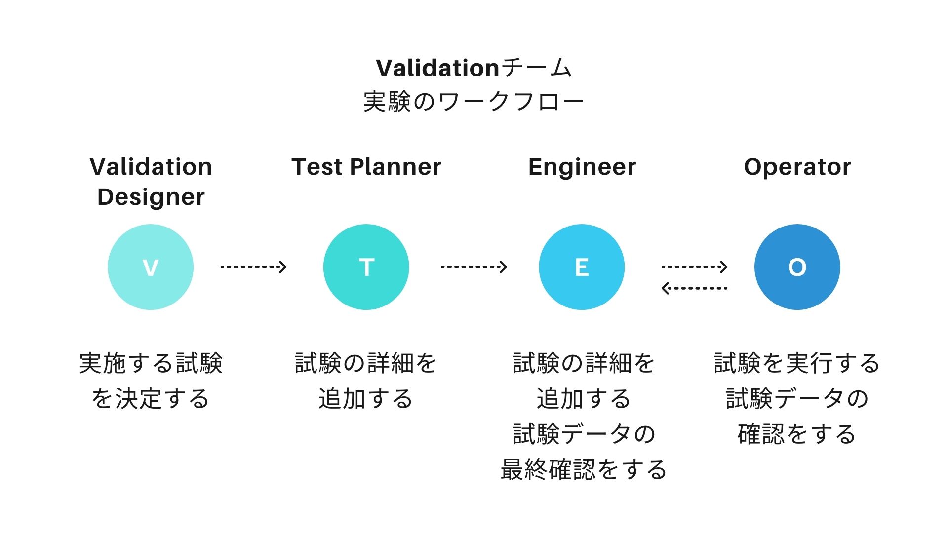 The Power of Visual Charts (2)