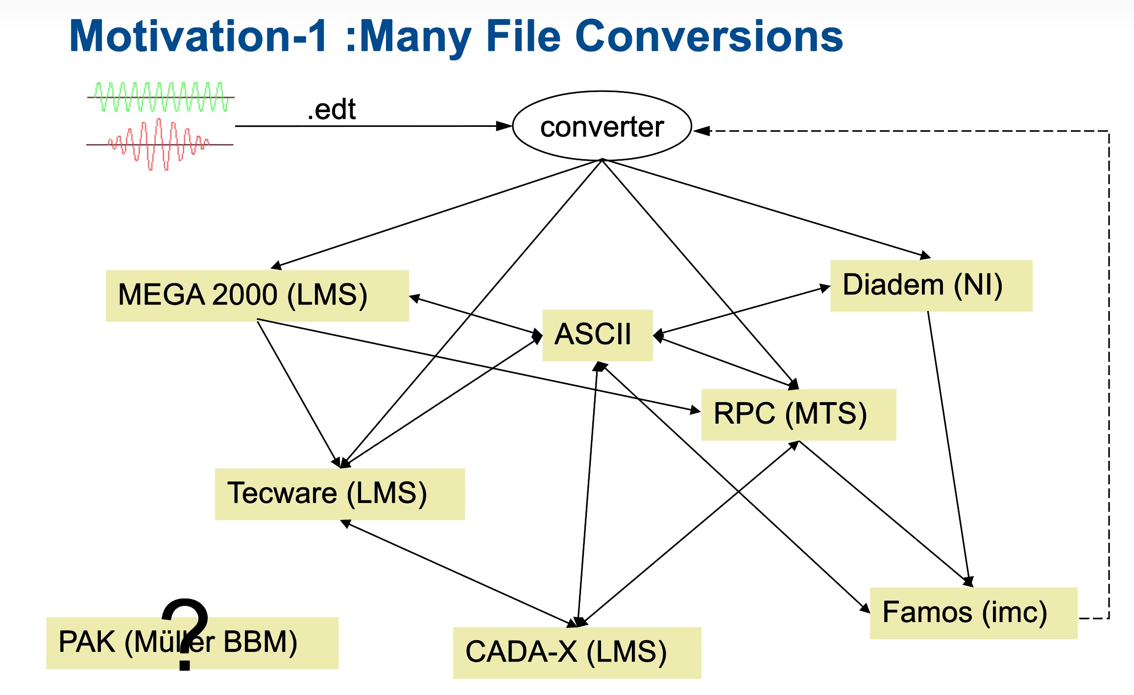 manyfileconversions