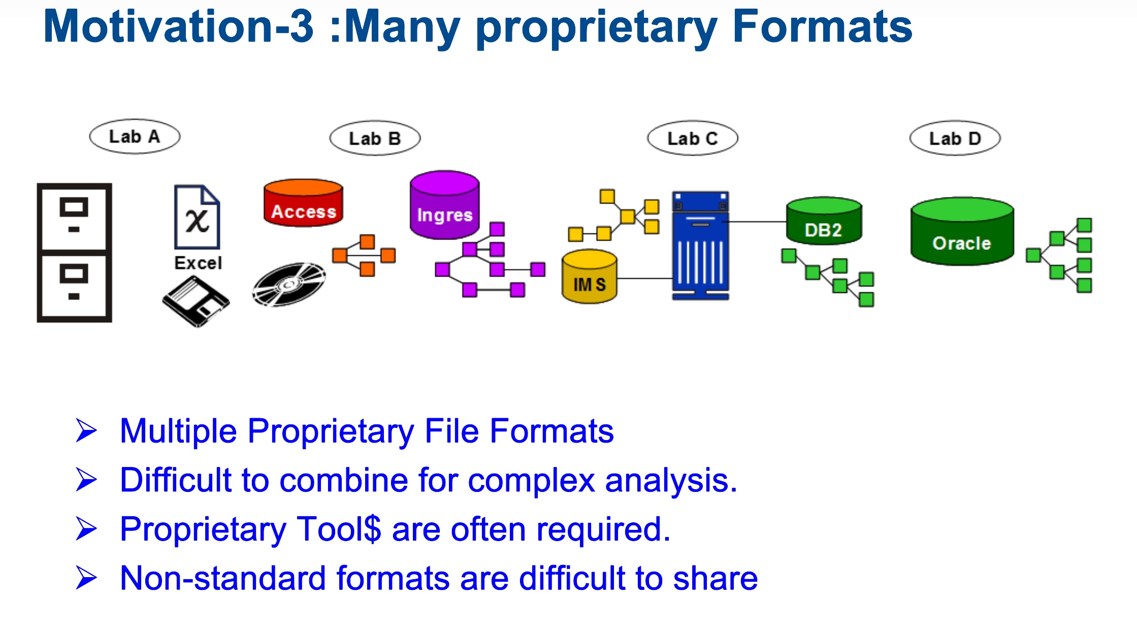 proproetary