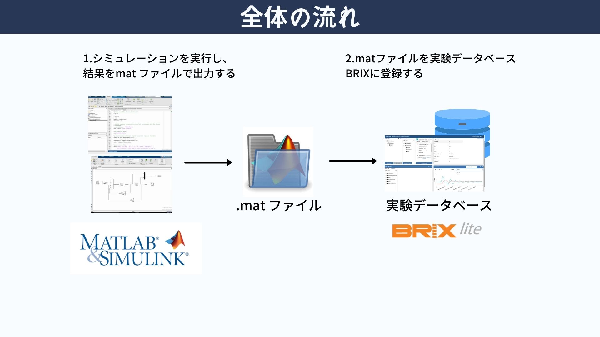 MatlabSimlinkで作成した .matファイルの登録 (4)