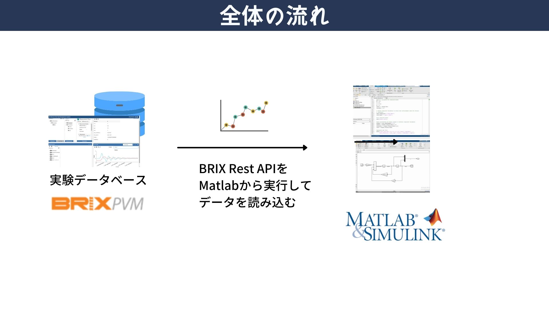 MatlabSimlinkで作成した .matファイルの登録 (5)
